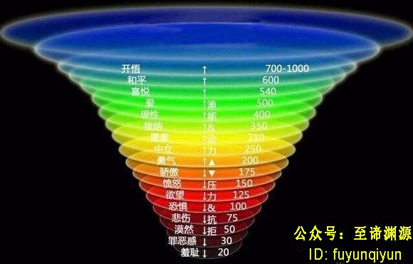 《人体意识能级对天籁奇声之音的契印》